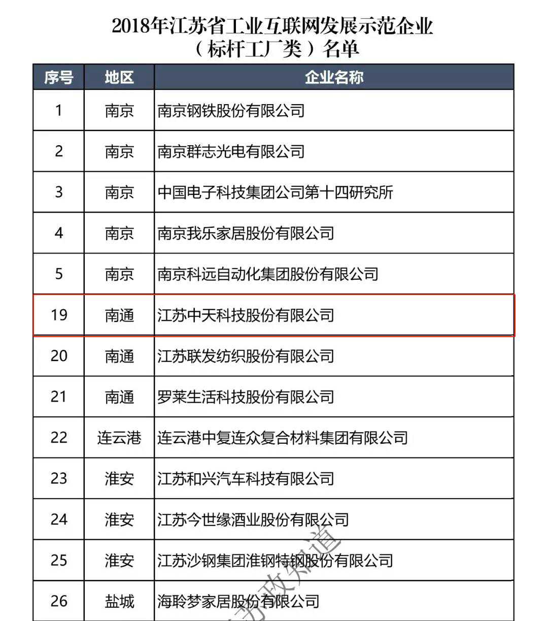 J9集团直营·(中国)官方网站