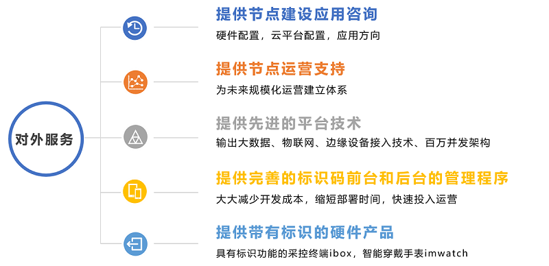 J9集团直营·(中国)官方网站