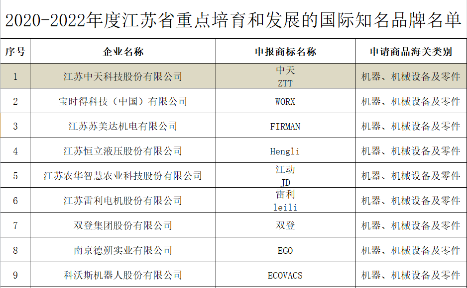 J9集团直营·(中国)官方网站